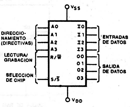 Figura 7
