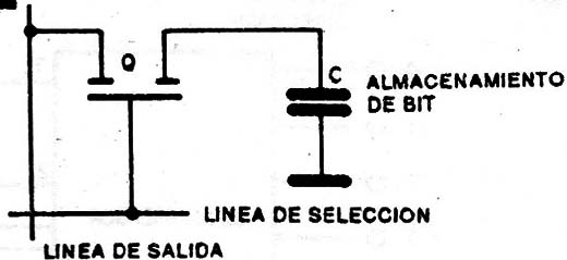 Figura 9
