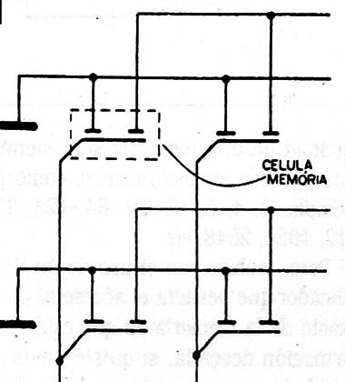 Figura 10
