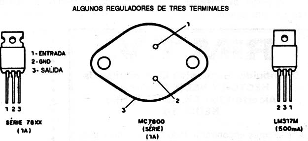Figura 1
Figura 1