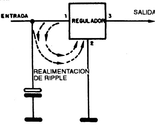 Figura 7
Figura 7