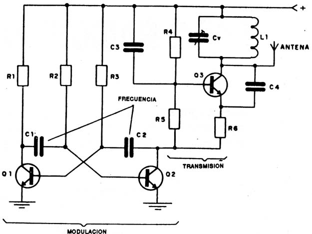 Figura 3
Figura 3