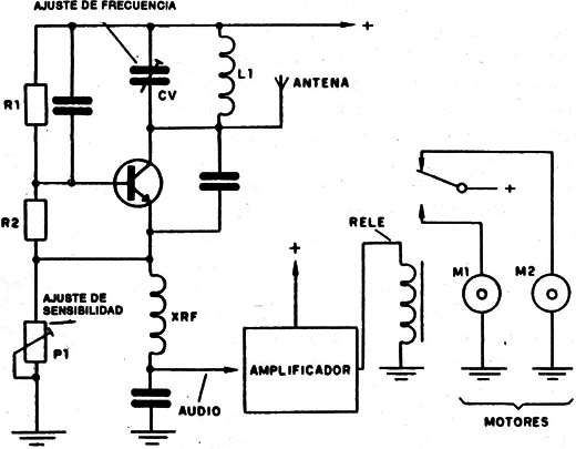 Figura 4
Figura 4