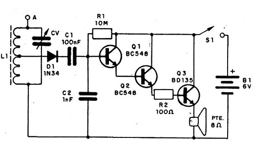 Figura 11

