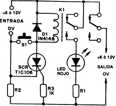 Figura 2
Figura 2