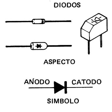 Figura 7
Figura 7