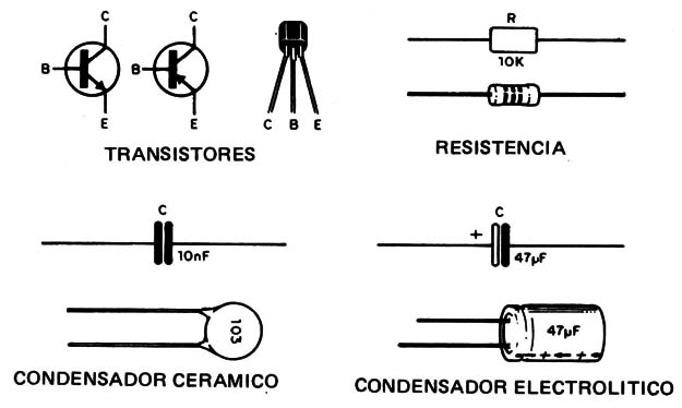 Figura 2
Figura 2