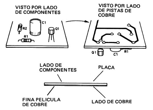 Figura 1
Figura 1