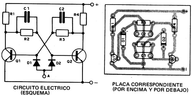 Figura 2
Figura 2