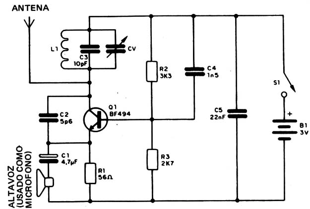 Figura 3
Figura 3