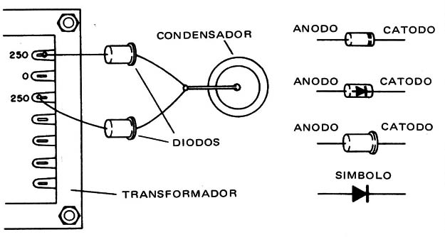 Figura 6
Figura 6