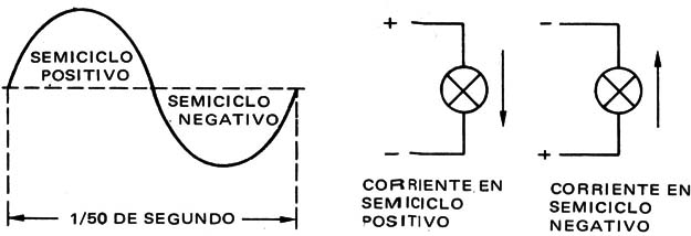 Figura 2
Figura 2