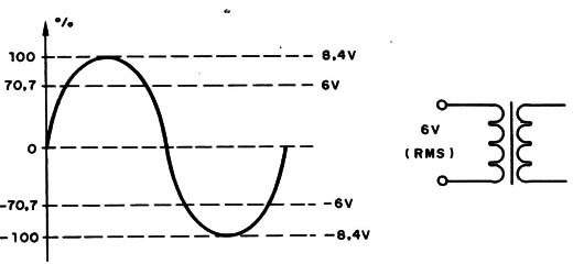 Figura 3
Figura 3
