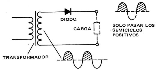 Figura 4
Figura 4