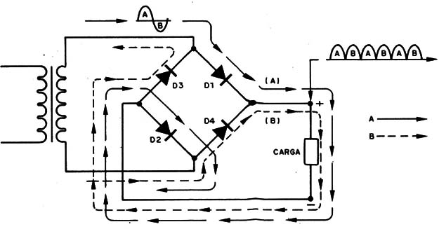 Figura 6
Figura 6