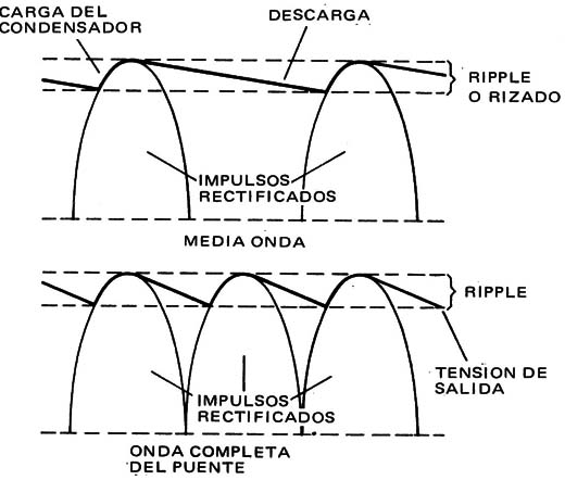 Figura 8
Figura 8