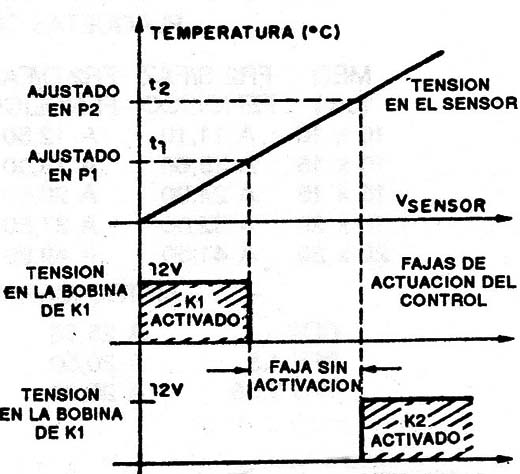 Figura 1
Figura 1