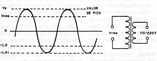 Figura 1
Figura 1