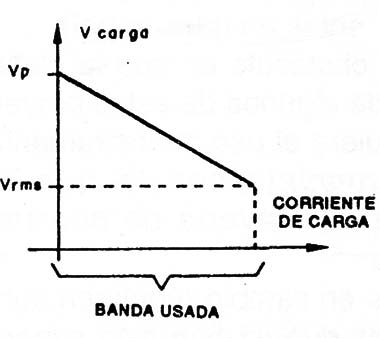 Figura 2
Figura 2