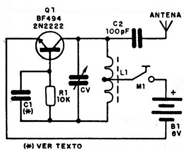 Figura 3
