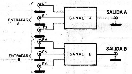 Figura 1
