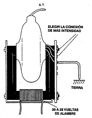 Figura 6
Figura 6