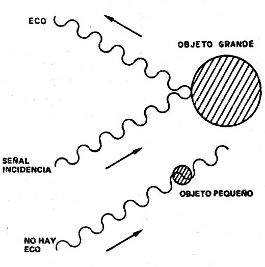 Figura 2
