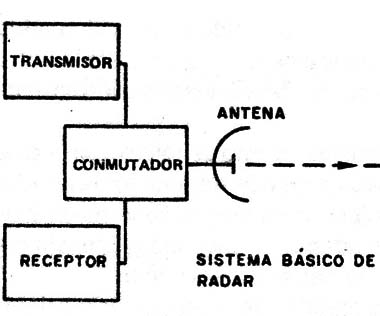 Figura 5
