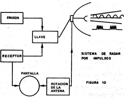 Figura 10
