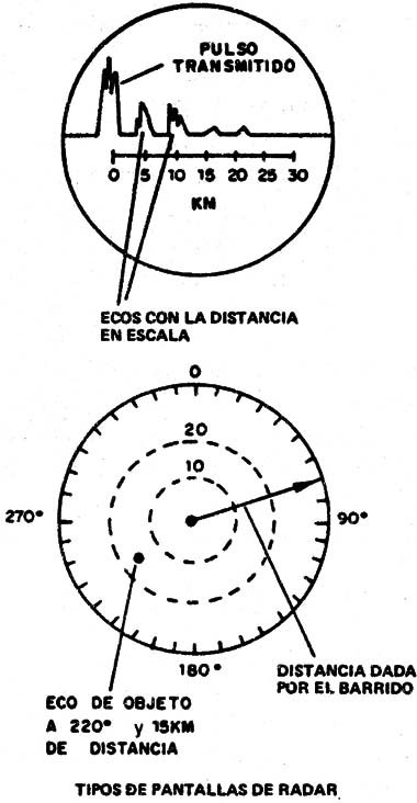 Figura 11
