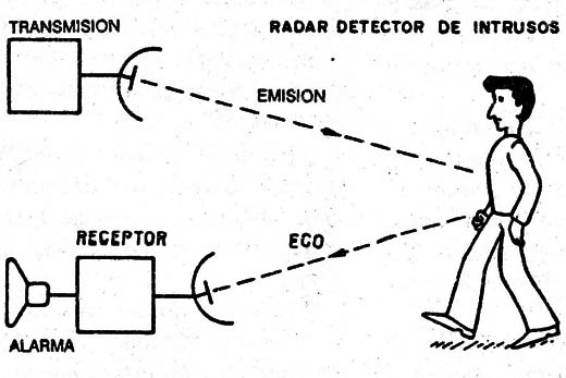 Figura 12
