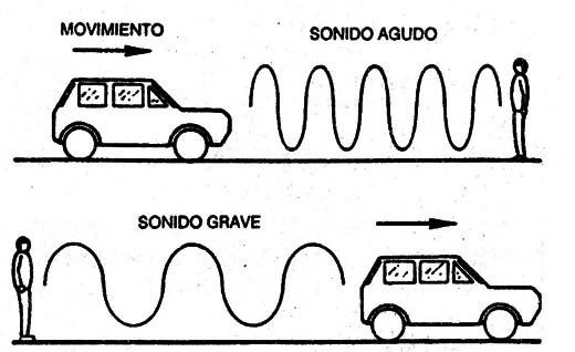 Figura 13
