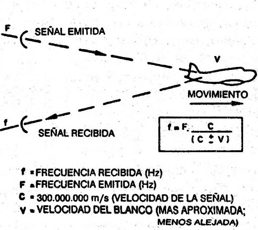 Figura 14
