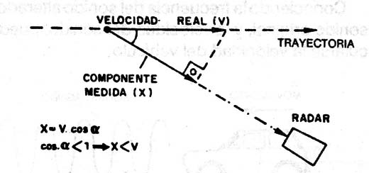 Figura 15

