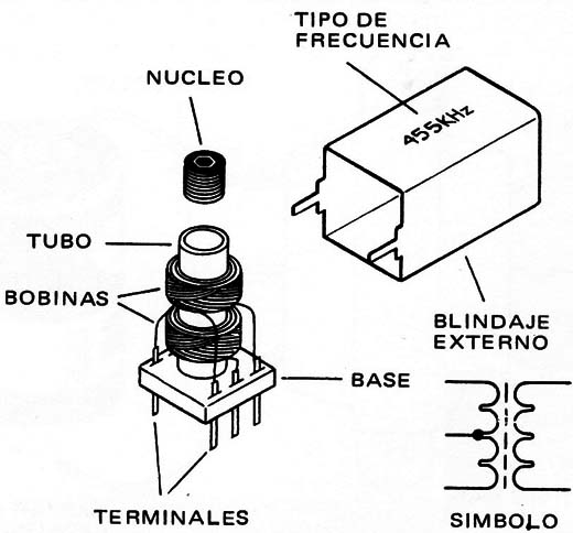 Figura 1 – Transformadores de FI
Figura 1 – Transformadores de FI