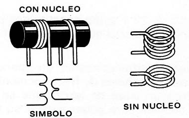 Figura 2 – Transformadores de RF
Figura 2 – Transformadores de RF