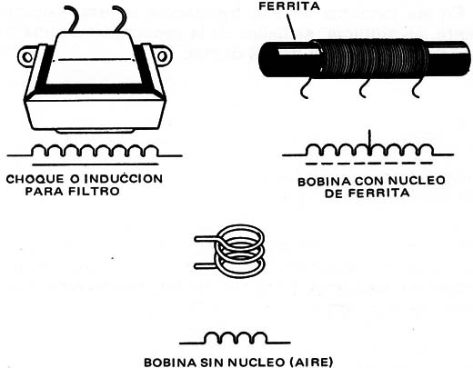 Figura 3 - Bobinas
Figura 3 - Bobinas
