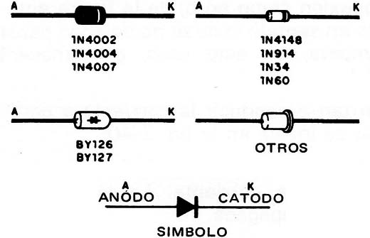 Figura 1 – los diodos
Figura 1 – los diodos