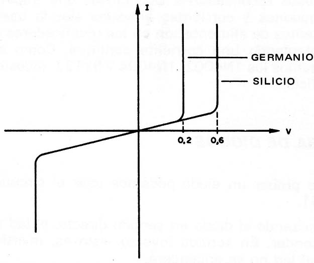 Figura 3 – Curva característica
Figura 3 – Curva característica