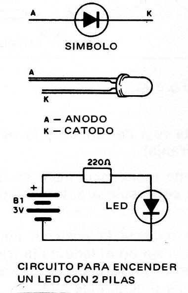 Figura 6 – El LED
Figura 6 – El LED