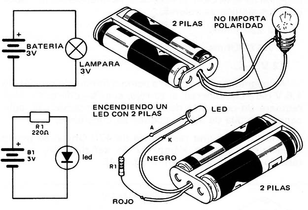 Figura 7 – Encendiendo un LED
Figura 7 – Encendiendo un LED