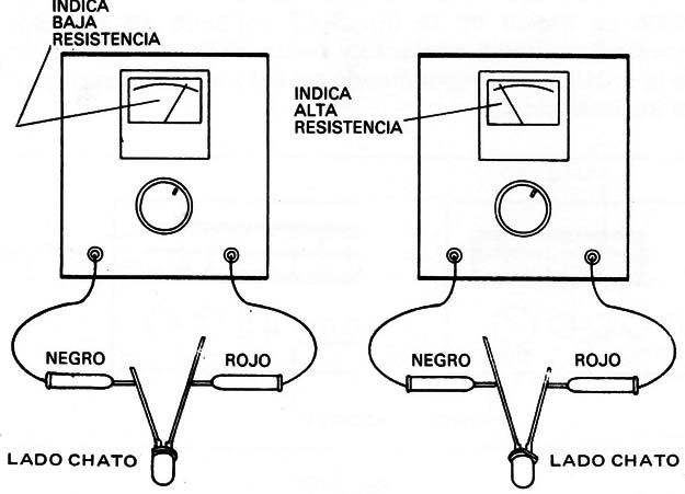 Figura 9 – Prueba de un LED
Figura 9 – Prueba de un LED