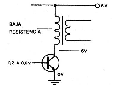 Figura 5
Figura 5