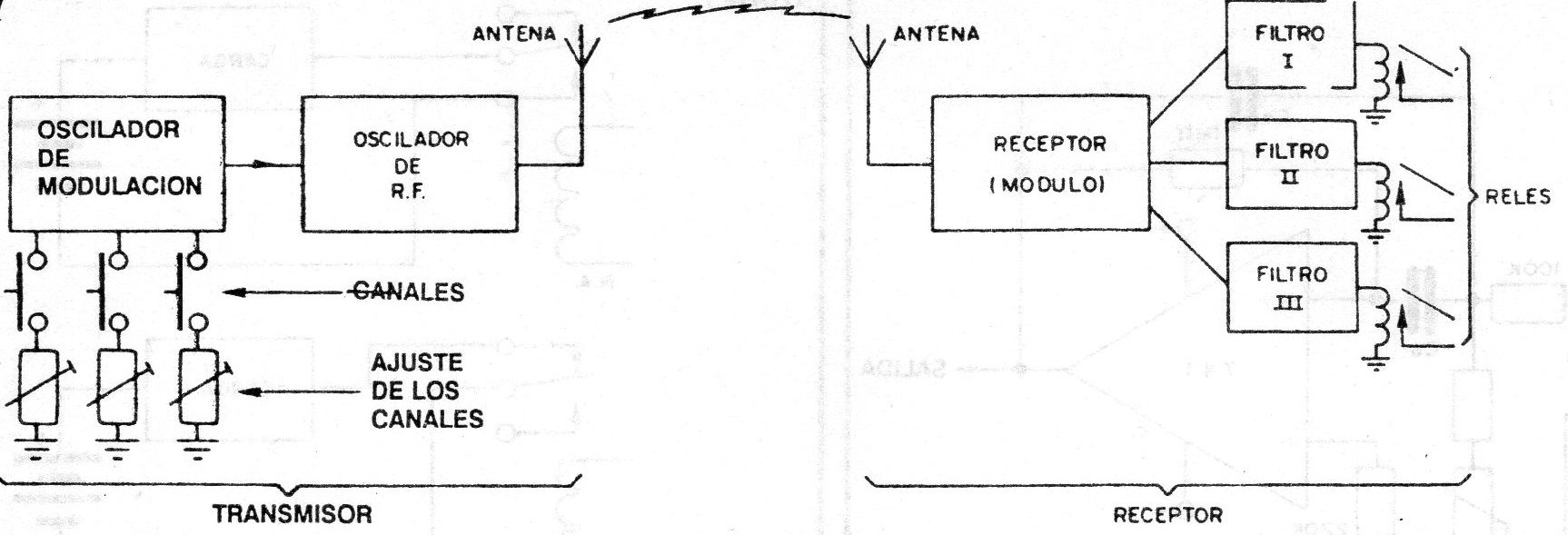 Figura 1