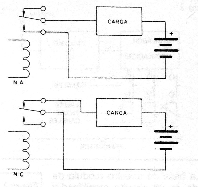 Figura 7