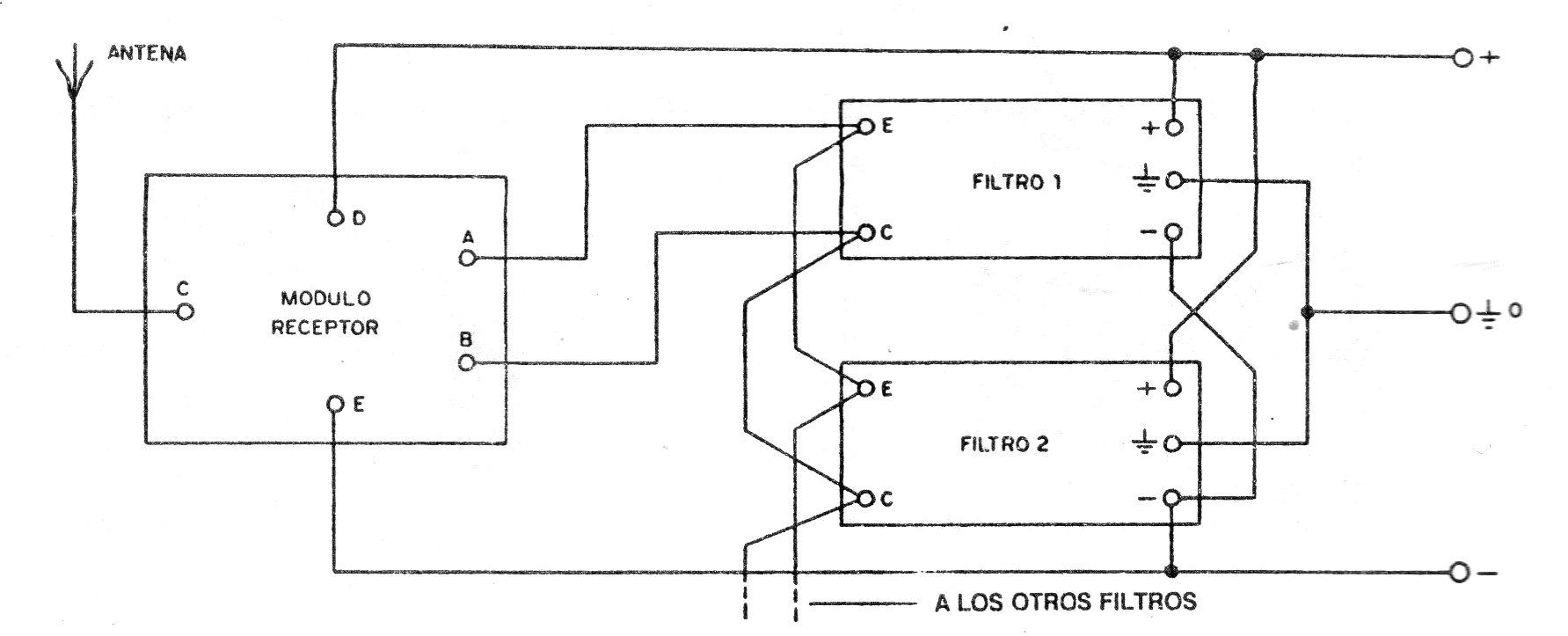 Figura 11