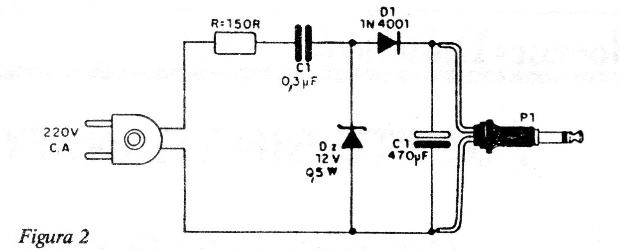 Figura 2
Figura 2