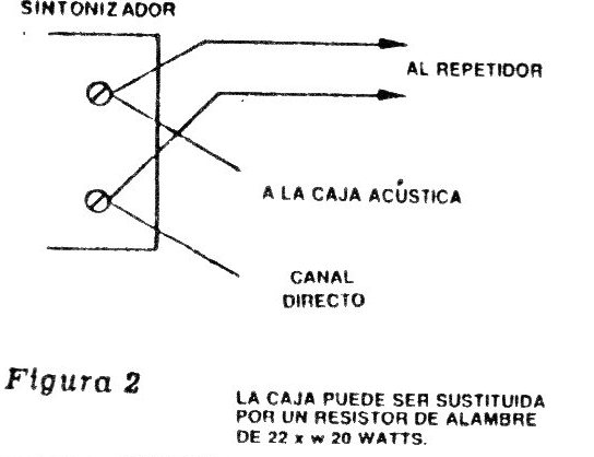 Figura 2
Figura 2