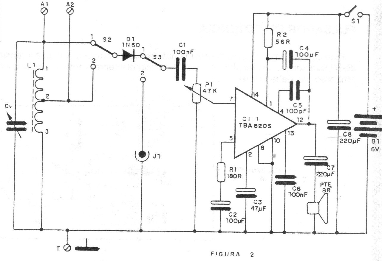Figura 2
Figura 2
