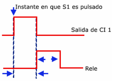 Figura 18
Figura 18